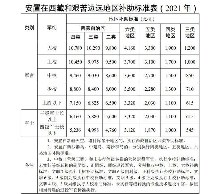 【九游会j9网站首页】退役军人逐月领取退役金，细则来了(图3)