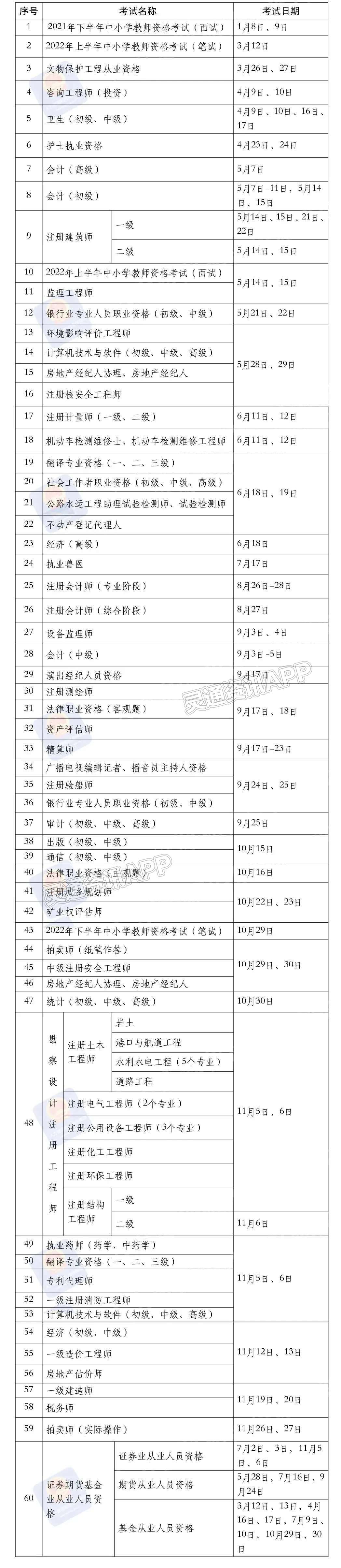 冲鸭！2022职业资格考试时间公布|kaiyun官方网(图1)
