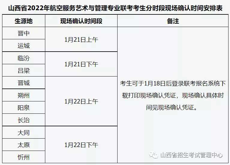 时间有变！山西省2022年航空服务艺术与管理专业联考时间调整！【im电竞官方网站】(图3)