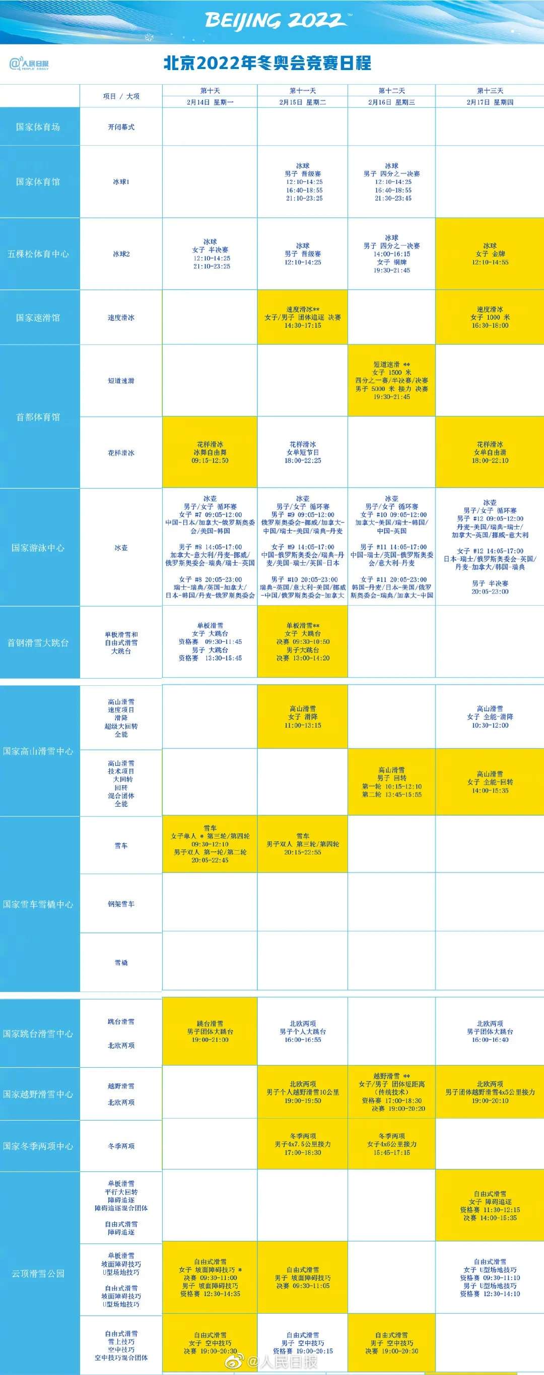 “澳门威斯人官方网站登录”收藏！北京冬奥会竞赛日程发布(图5)