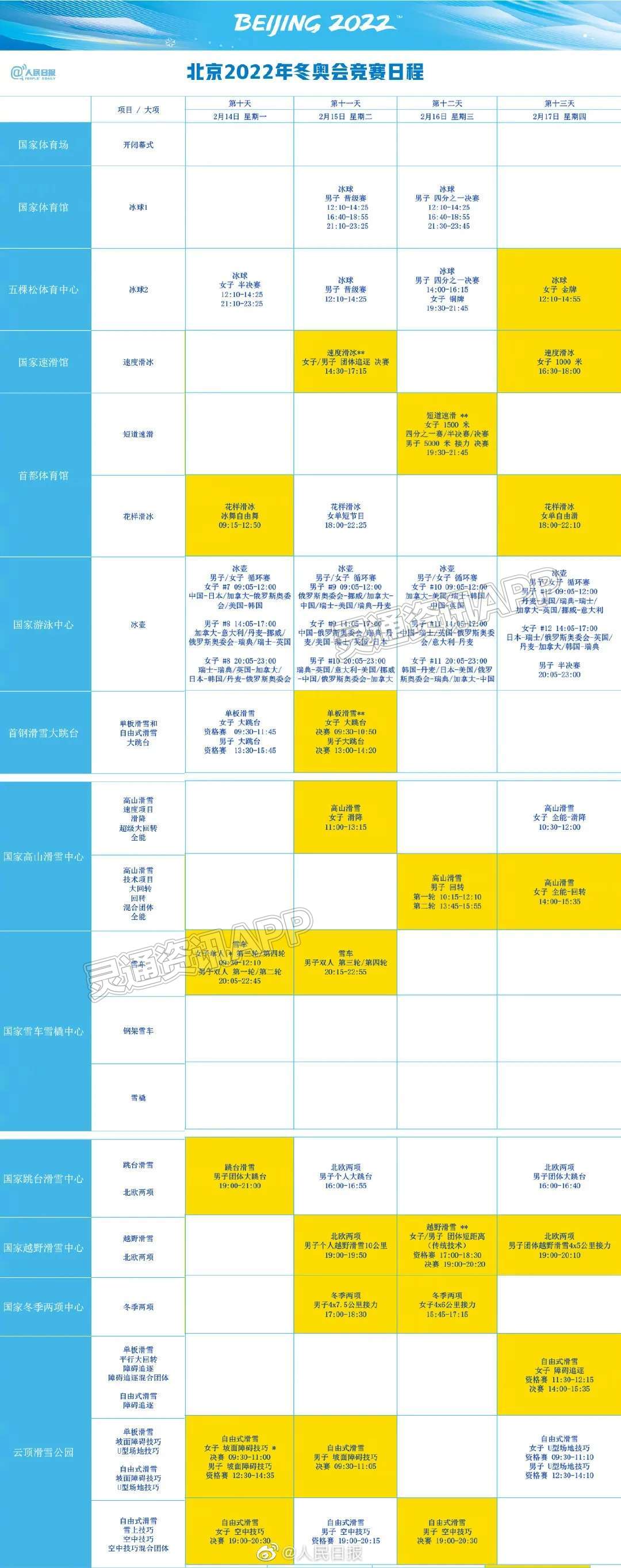 收藏！北京冬奥会竞赛日程发布-Kaiyun官方网(图5)