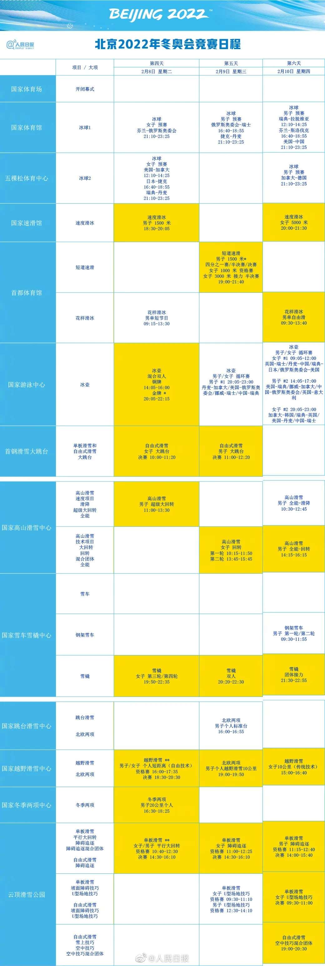 “澳门威斯人官方网站登录”收藏！北京冬奥会竞赛日程发布(图3)
