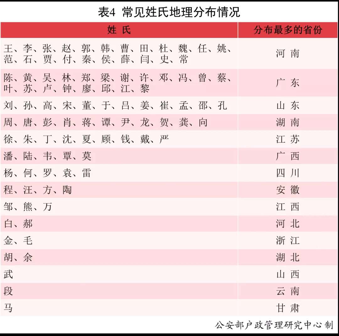 ‘im电竞’公安部发布全国姓名报告：2021年叫这个名字的新生儿最多！网友：似曾相识......(图5)