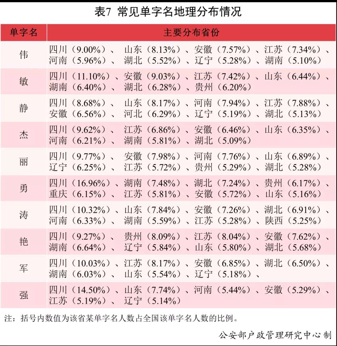 ‘im电竞’公安部发布全国姓名报告：2021年叫这个名字的新生儿最多！网友：似曾相识......(图8)