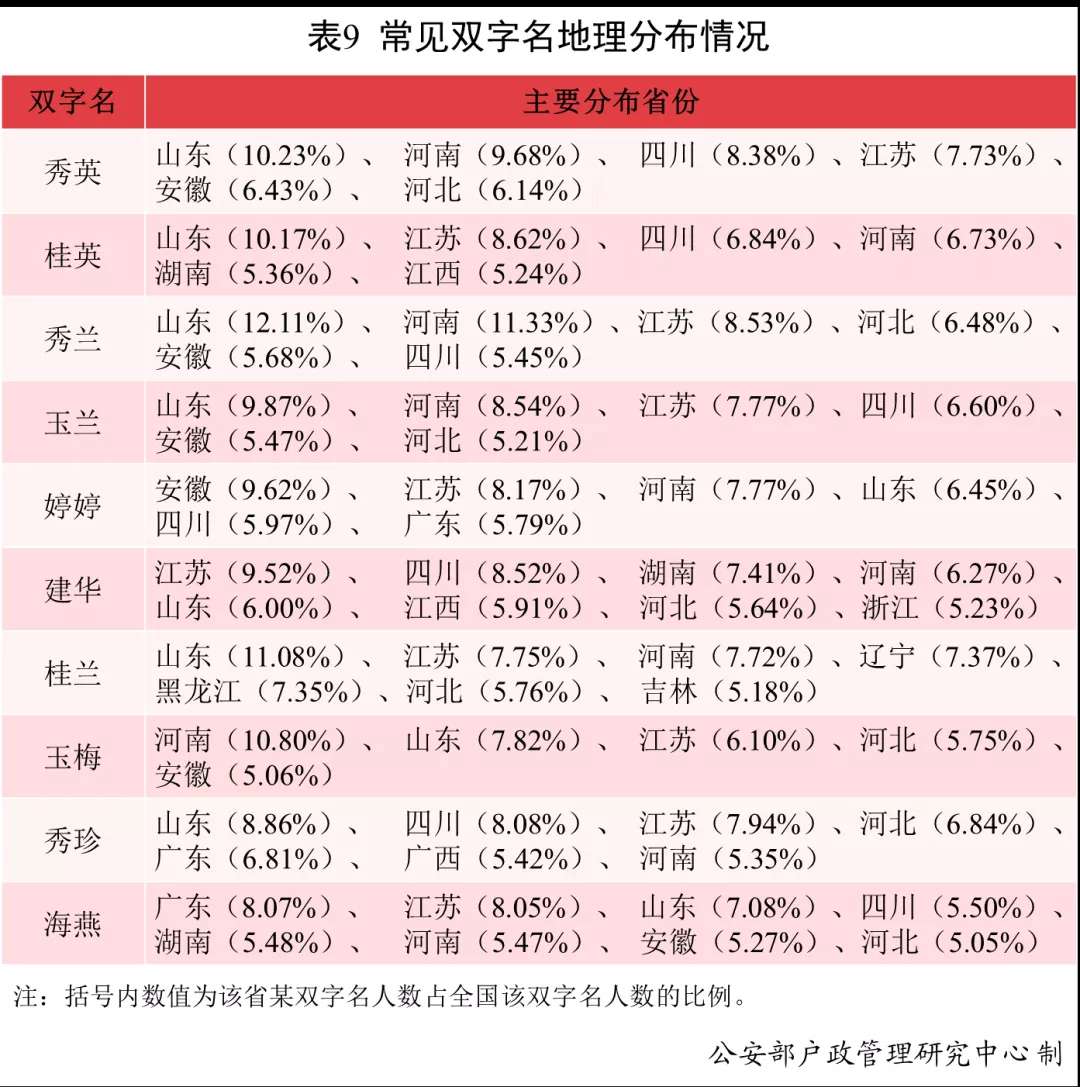 ‘im电竞’公安部发布全国姓名报告：2021年叫这个名字的新生儿最多！网友：似曾相识......(图10)