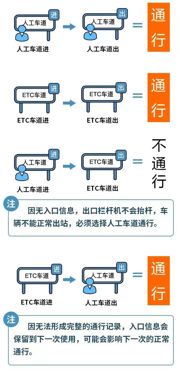 春节高速公路免费通行时间公布！记得带“两码两证”_im电竞官方网站入口(图2)