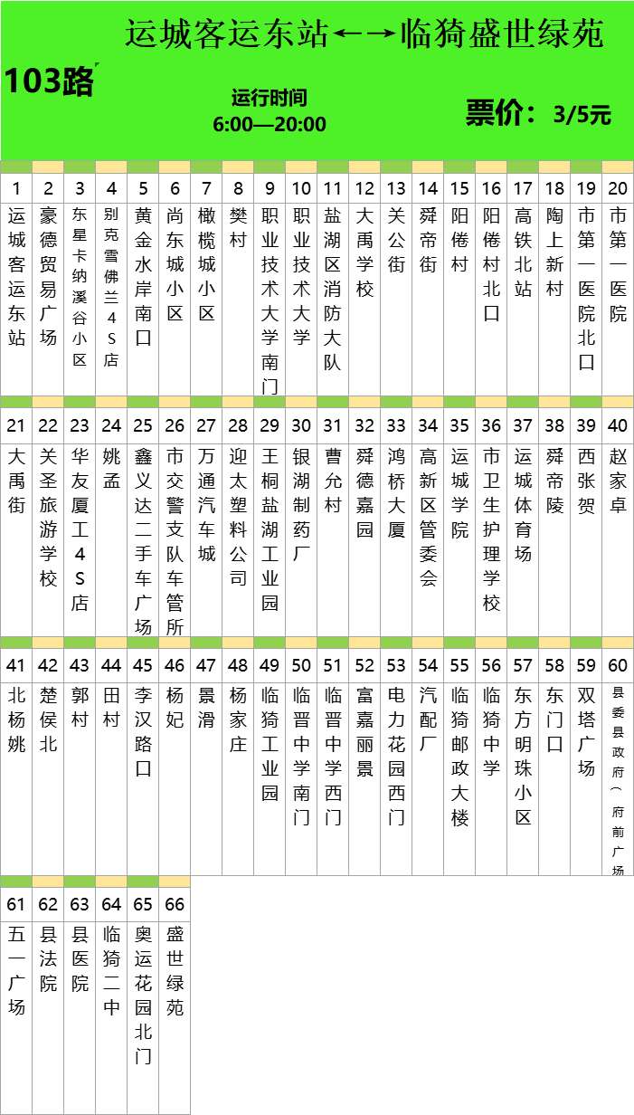 最全最新！运城城际公交101路—109路站点线路图！“im电竞”(图3)