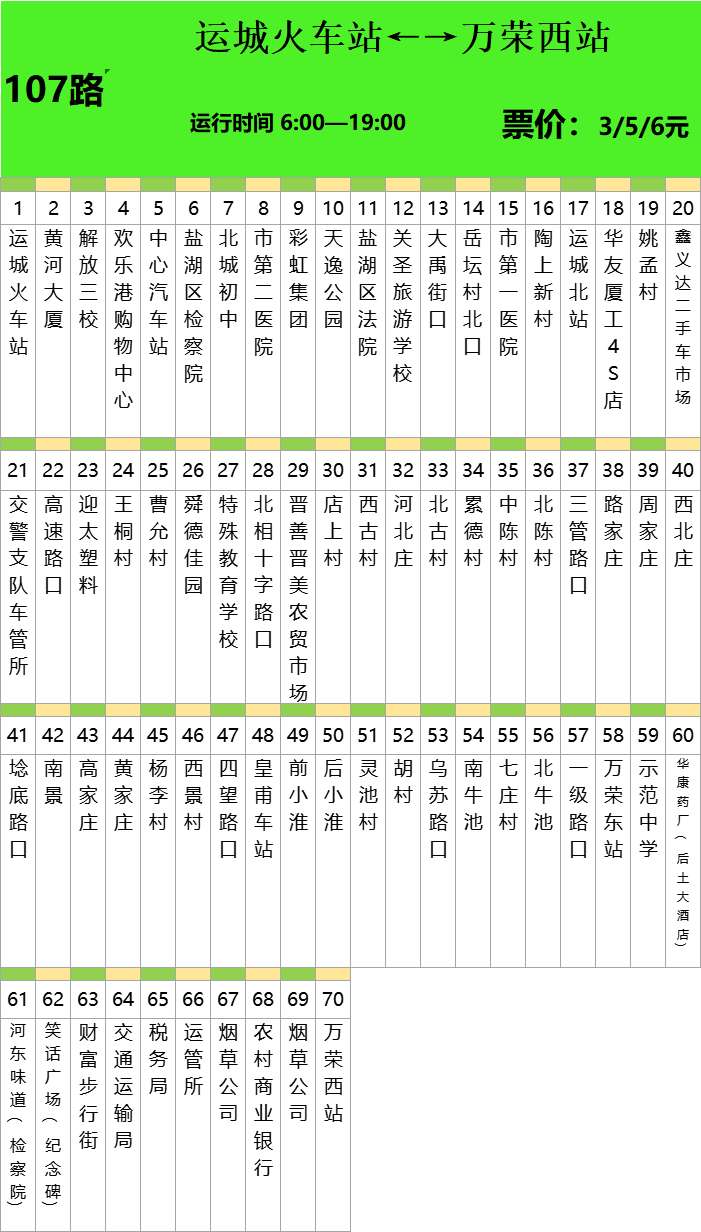 最全最新！运城城际公交101路—109路站点线路图！|半岛官方下载入口(图7)