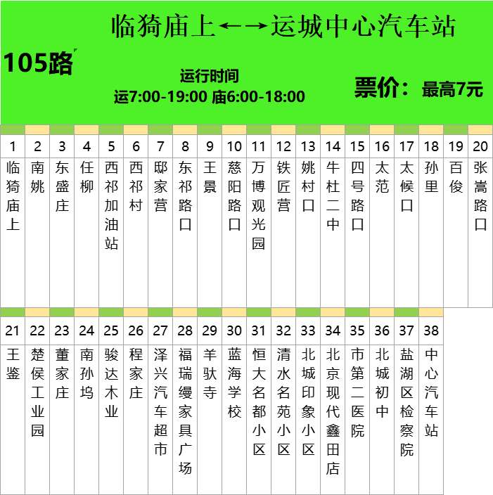 最全最新！运城城际公交101路—109路站点线路图！：环球体育官网入口登录(图5)