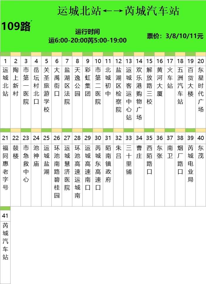 【泛亚电竞】最全最新！运城城际公交101路—109路站点线路图！(图9)