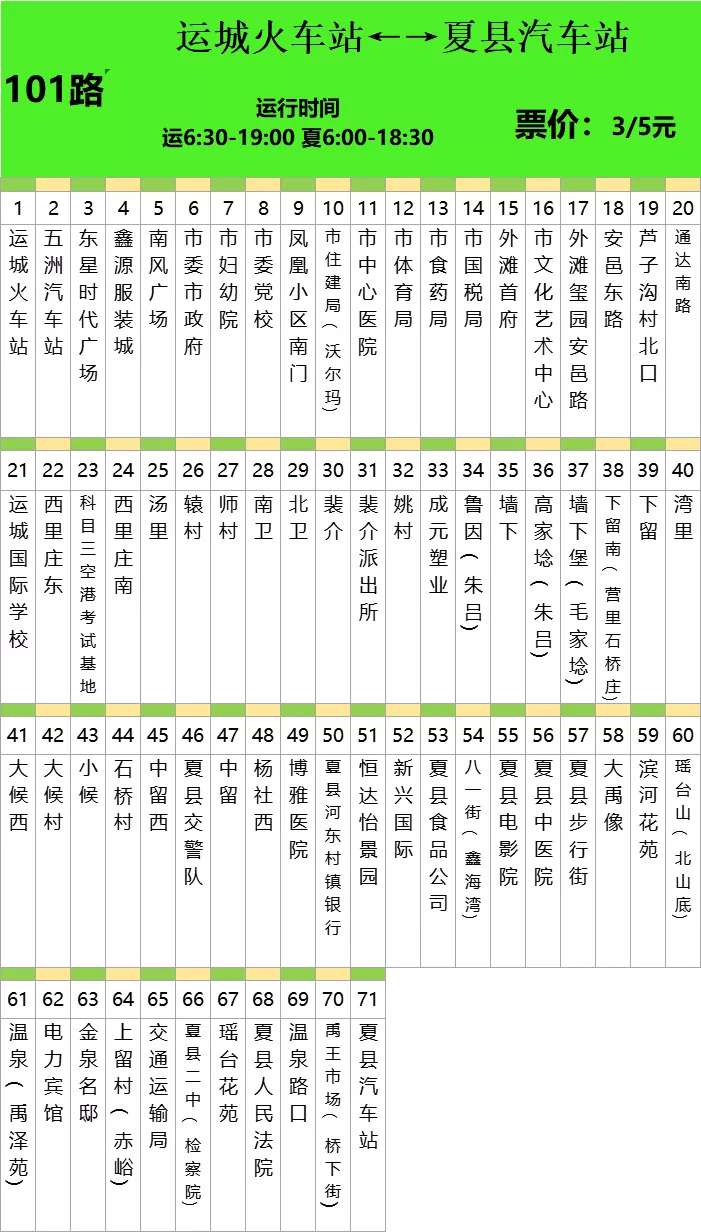 最全最新！运城城际公交101路—109路站点线路图！：环球体育官网入口登录(图1)