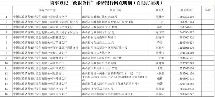 九游会ag真人官网-即日起，运城营业执照领取有新变化！(图1)