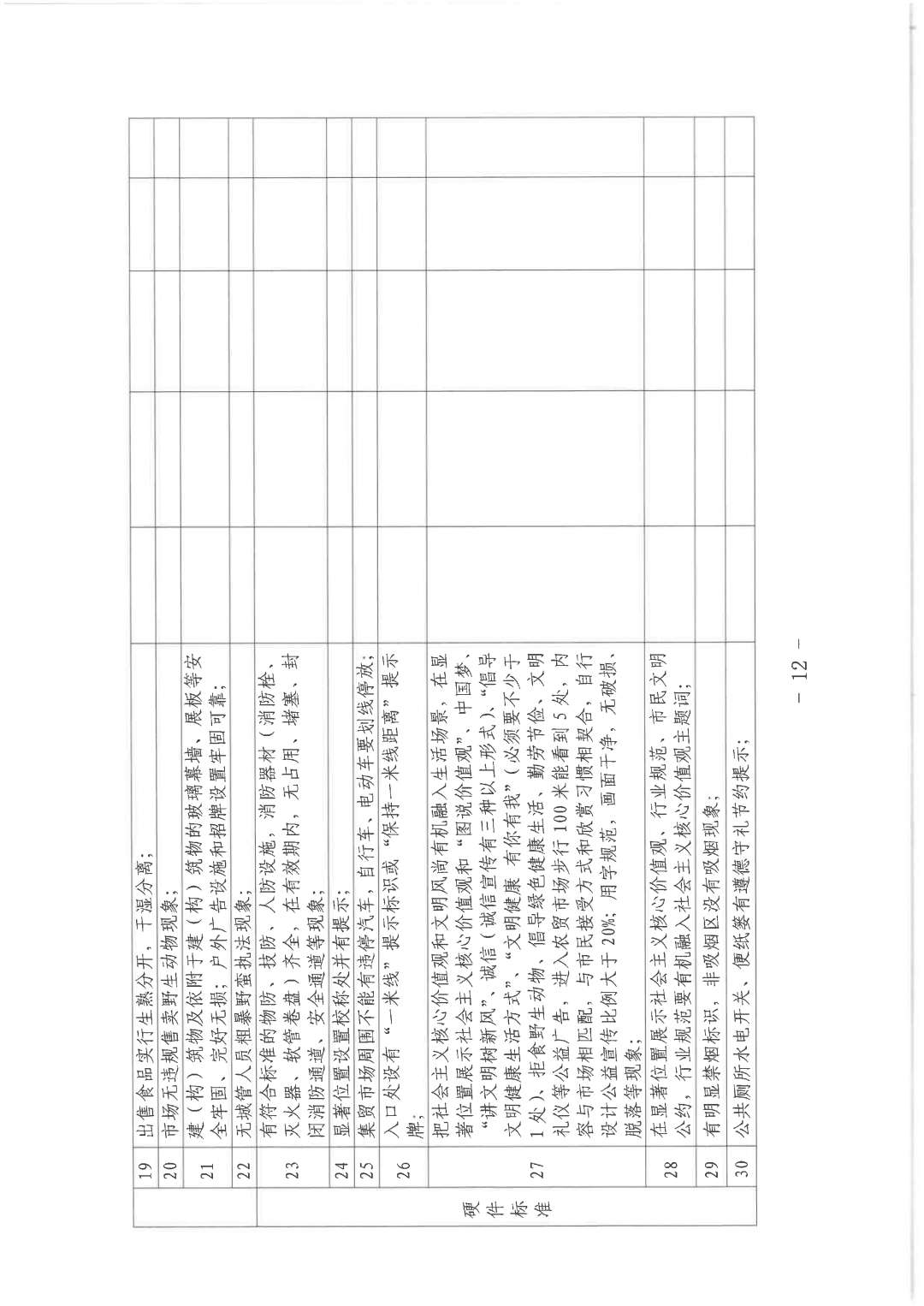 重要通知！运城市市场监督管理局创建全国文明城市工作实施方案公布‘bat365官网登录’(图12)