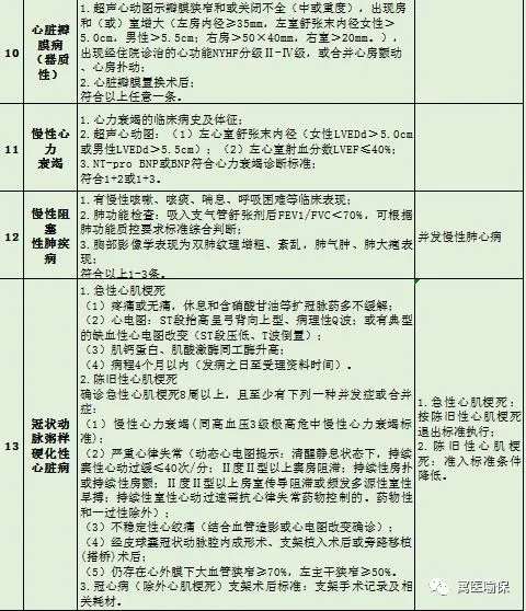 泛亚电竞官网_4月1日起，山西省居民职工门诊慢特病病种及准入退出标准统一为45种(图5)