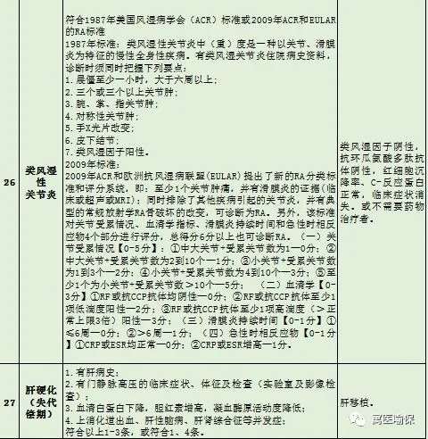 “半岛官网App下载”4月1日起，山西省居民职工门诊慢特病病种及准入退出标准统一为45种(图9)