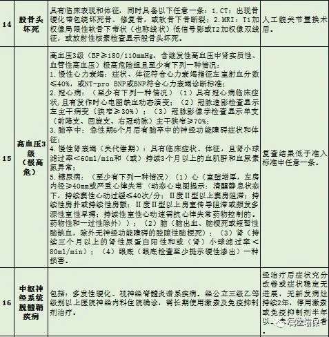 泛亚电竞官网_4月1日起，山西省居民职工门诊慢特病病种及准入退出标准统一为45种(图6)