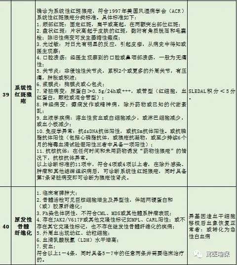 【泛亚电竞官方入口】4月1日起，山西省居民职工门诊慢特病病种及准入退出标准统一为45种(图13)