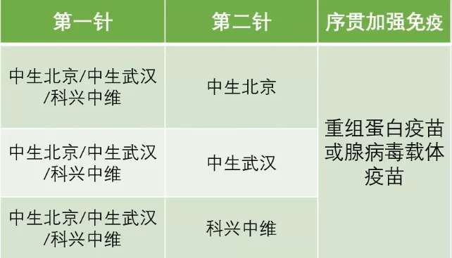 官宣！这类人群可进行序贯加强免疫接种！怎么打？详解来了_泛亚电竞官方入口(图2)