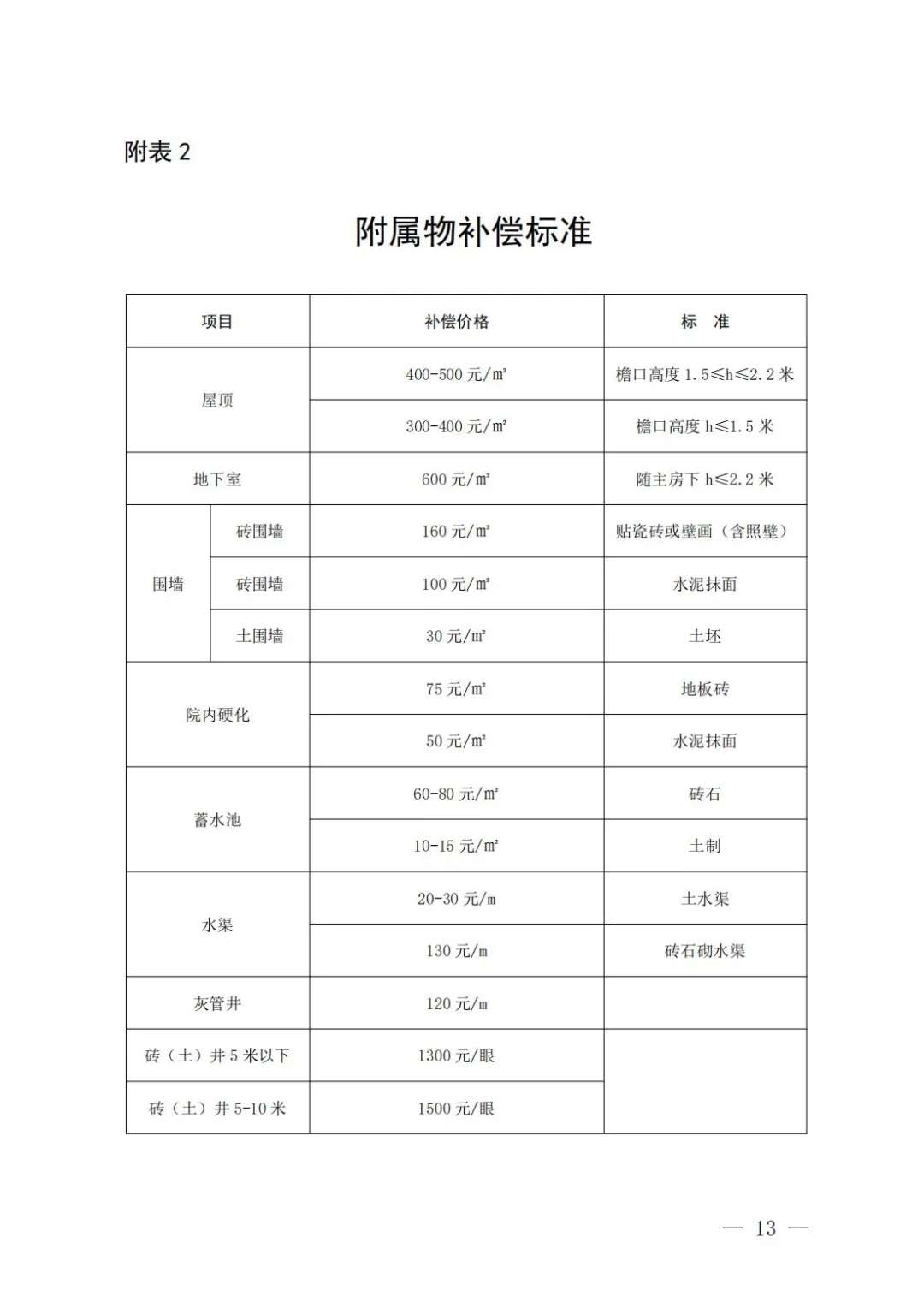 运城市区又一地房屋要征收了！快看有你家吗？【威澳门尼斯人官网欢迎您】(图13)