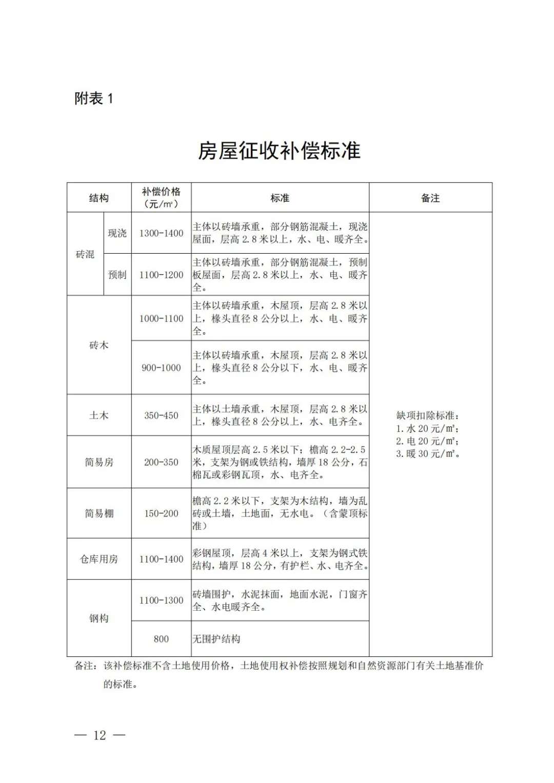 运城市区又一地房屋要征收了！快看有你家吗？‘best365官网登录入口’(图12)