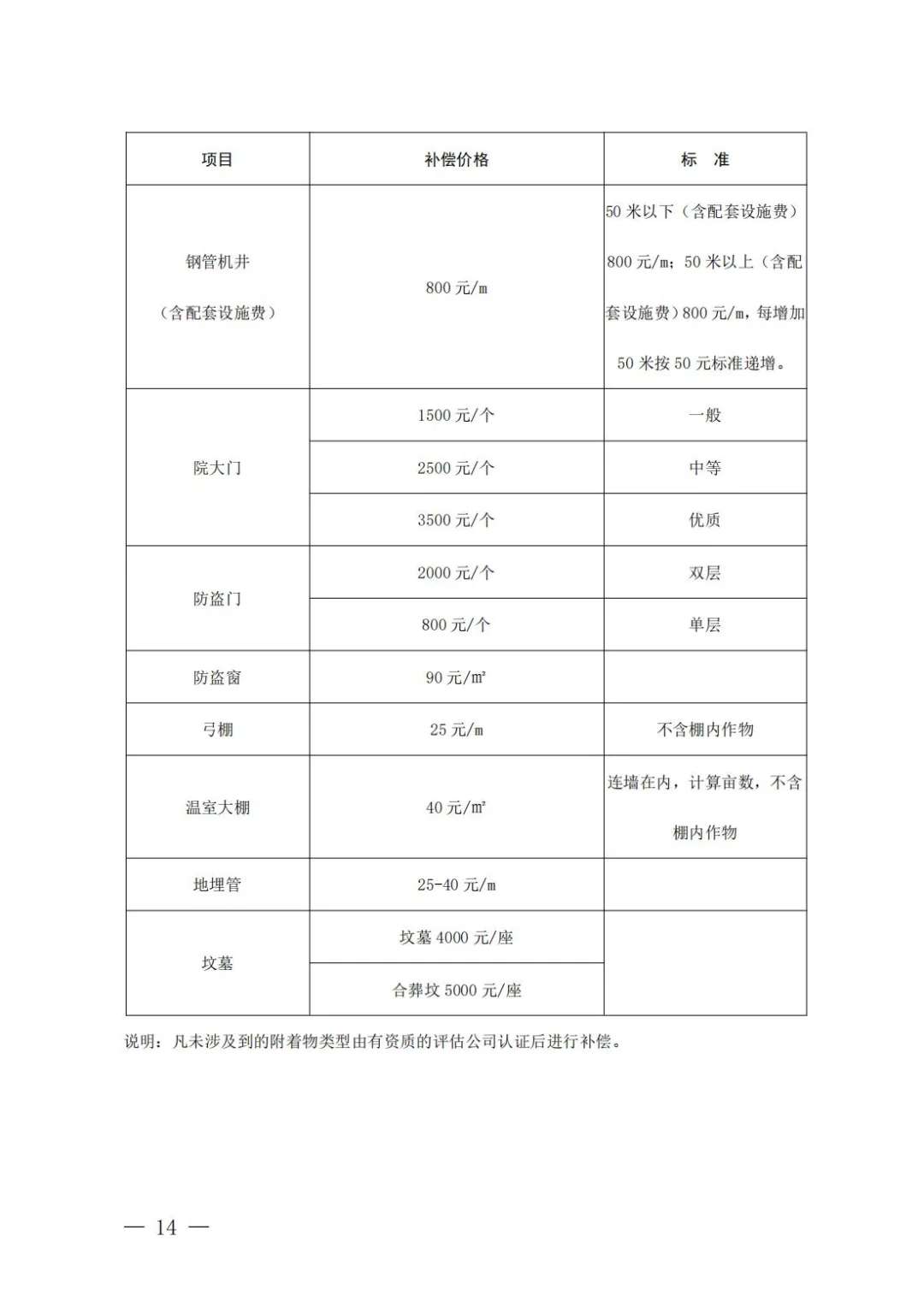 运城市区又一地房屋要征收了！快看有你家吗？【威澳门尼斯人官网欢迎您】(图14)