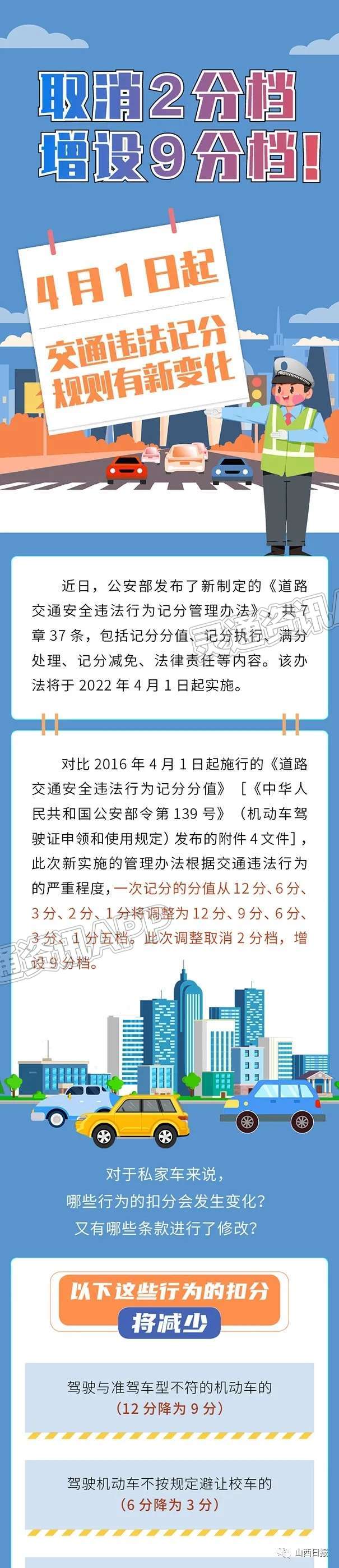 取消2分档增设9分档！4月1日起，交通违法记分规则有新变化‘kaiyun官方注册’(图1)