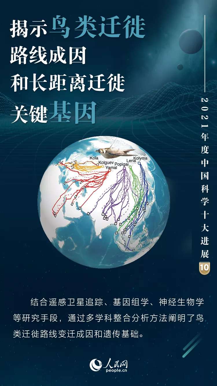 重磅！2021年度中国科学十大进展揭晓！：bat365官网登录(图10)