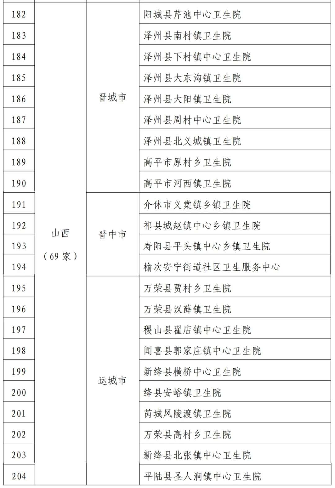 全国通报表扬！运城16家机构上榜|雷火电竞在线登录官网(图2)