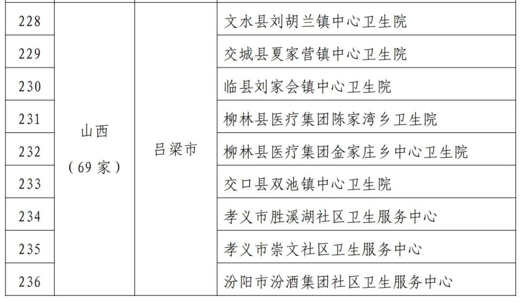 半岛官网App下载_全国通报表扬！运城16家机构上榜(图4)