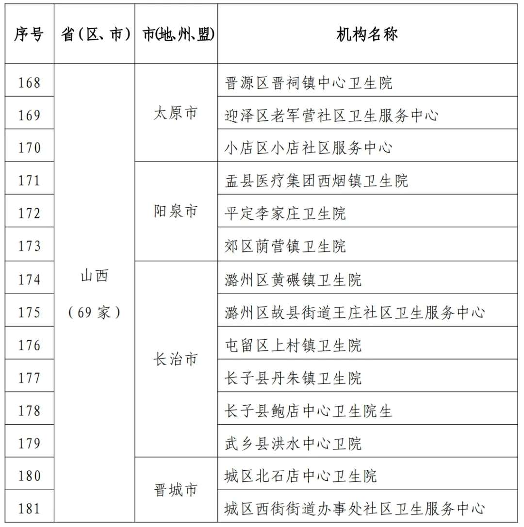 半岛官网App下载_全国通报表扬！运城16家机构上榜(图1)