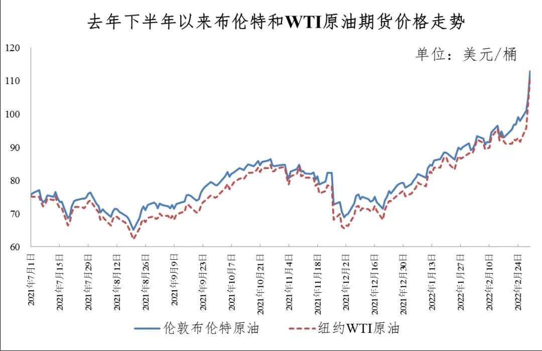 油价今晚再次调整！加满一箱油将多花10元：半岛官网App下载(图2)