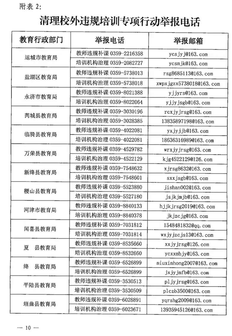 kaiyun官方网_运城全面彻底清理，举报方式公布！(图1)