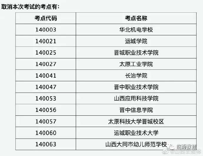 山西48所高职院校2022年单独招生42577人！山西部分考点停考2022年3月份全国计算机等级考试：雷火电竞官方网站(图4)