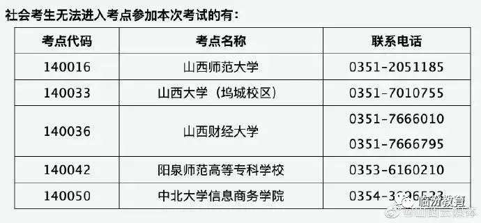 山西48所高职院校2022年单独招生42577人！山西部分考点停考2022年3月份全国计算机等级考试：雷火电竞官方网站(图5)