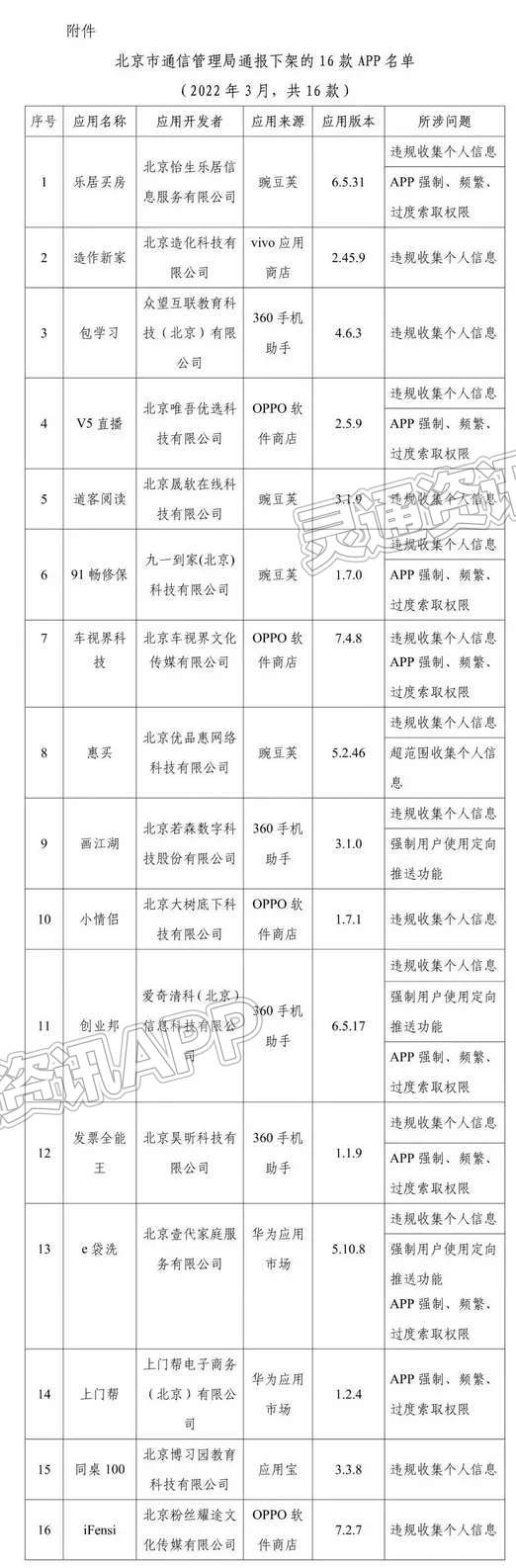 最新通报：下架处理！快来看你下载过吗？|九游会j9网站首页