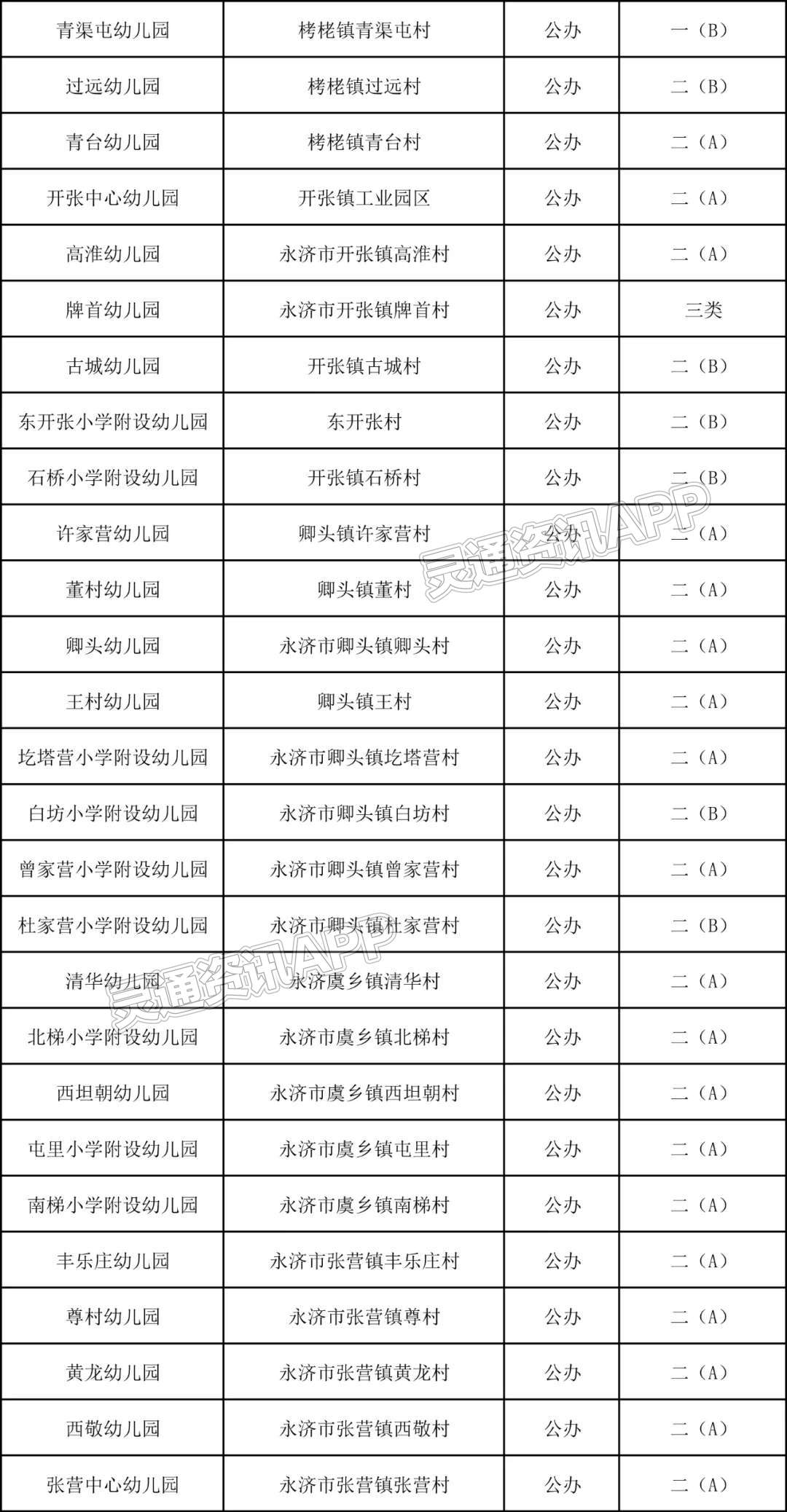 永济市公办幼儿园名单公示|半岛官方下载地址(图2)