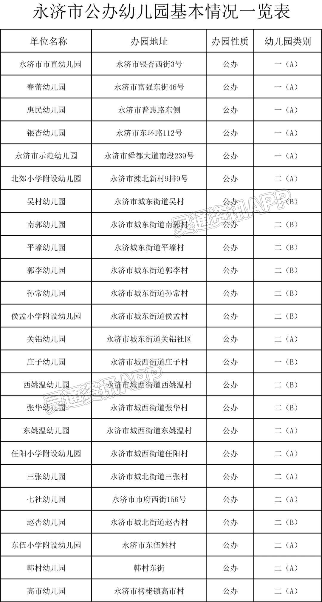 永济市公办幼儿园名单公示|泛亚电竞官方入口