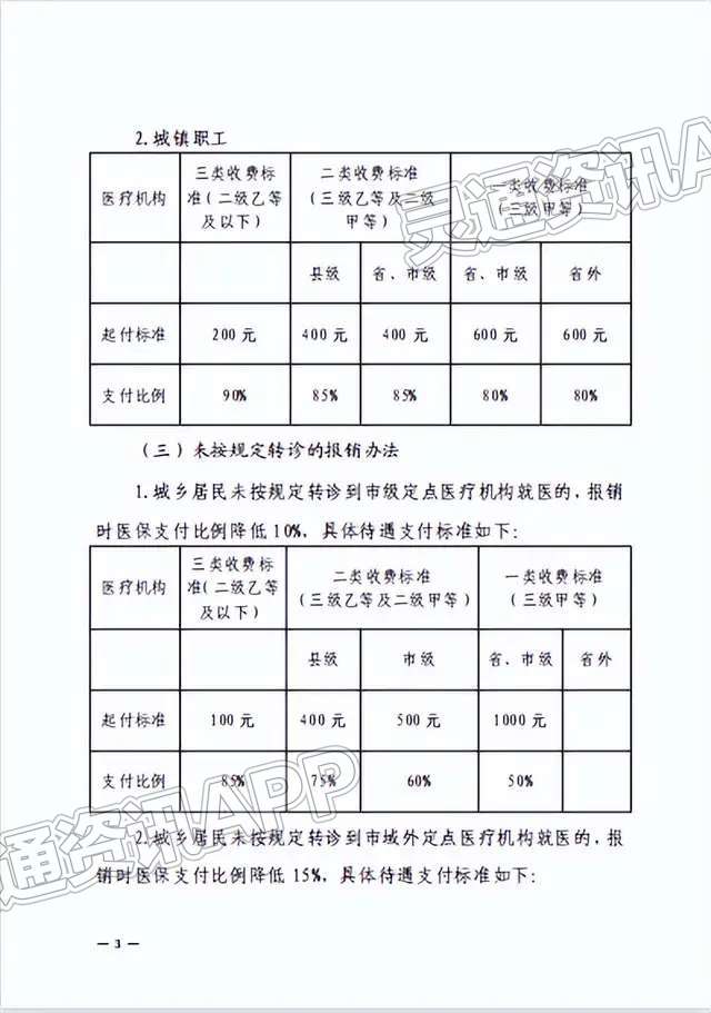 雷火电竞官方网站-4月1日起，运城市域内参保人员来河津市人民医院就诊，无需转诊，报销比例不变(图3)