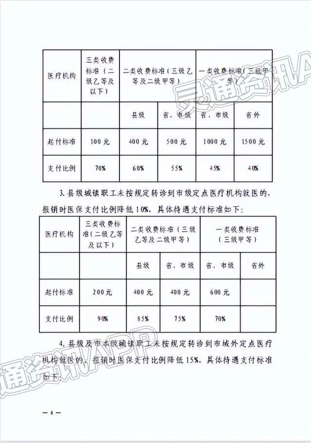 雷火电竞官方网站-4月1日起，运城市域内参保人员来河津市人民医院就诊，无需转诊，报销比例不变(图4)