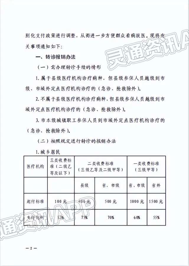 雷火电竞官方网站-4月1日起，运城市域内参保人员来河津市人民医院就诊，无需转诊，报销比例不变(图2)