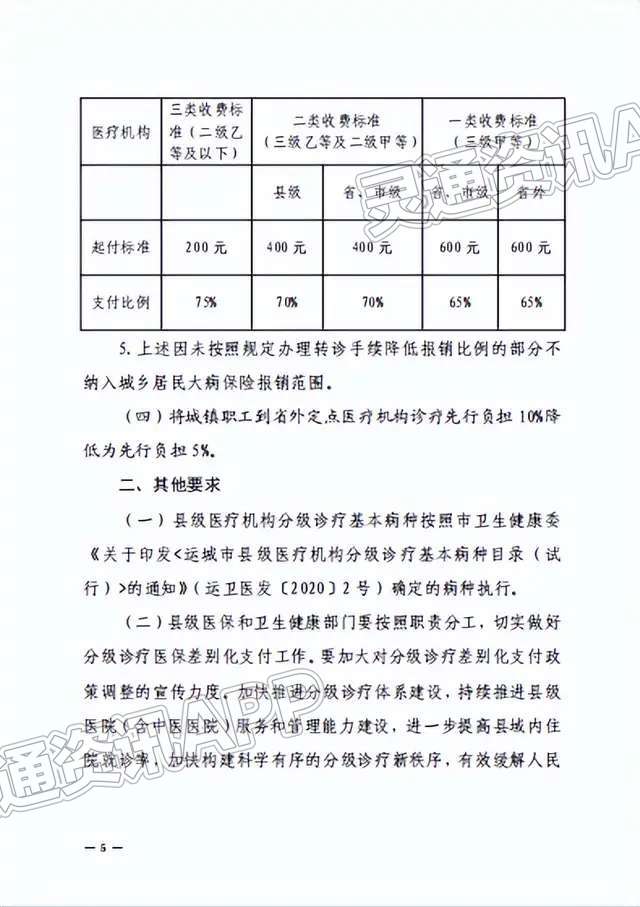 4月1日起，运城市域内参保人员来河津市人民医院就诊，无需转诊，报销比例不变：泛亚电竞(图5)