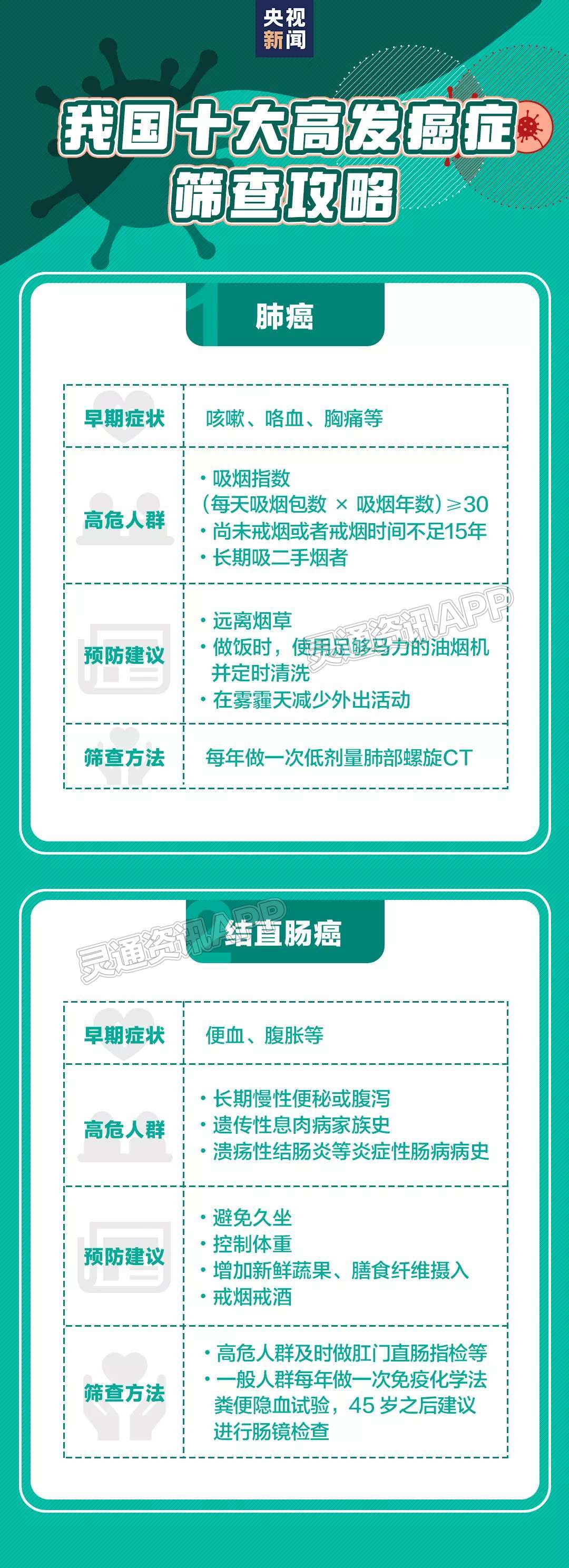 1/3的癌症可以预防！这些抗癌知识你需要了解：金莎娱乐官网最全网站(图3)