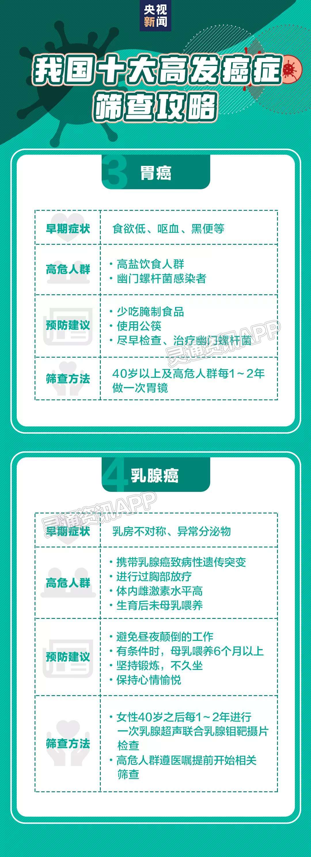 1/3的癌症可以预防！这些抗癌知识你需要了解：金莎娱乐官网最全网站(图4)