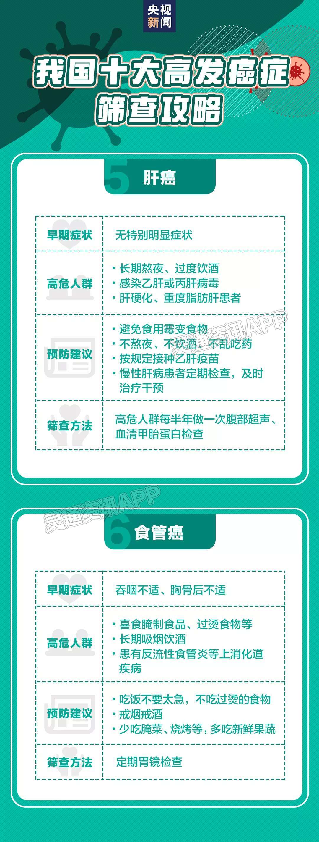 1/3的癌症可以预防！这些抗癌知识你需要了解：金莎娱乐官网最全网站(图5)