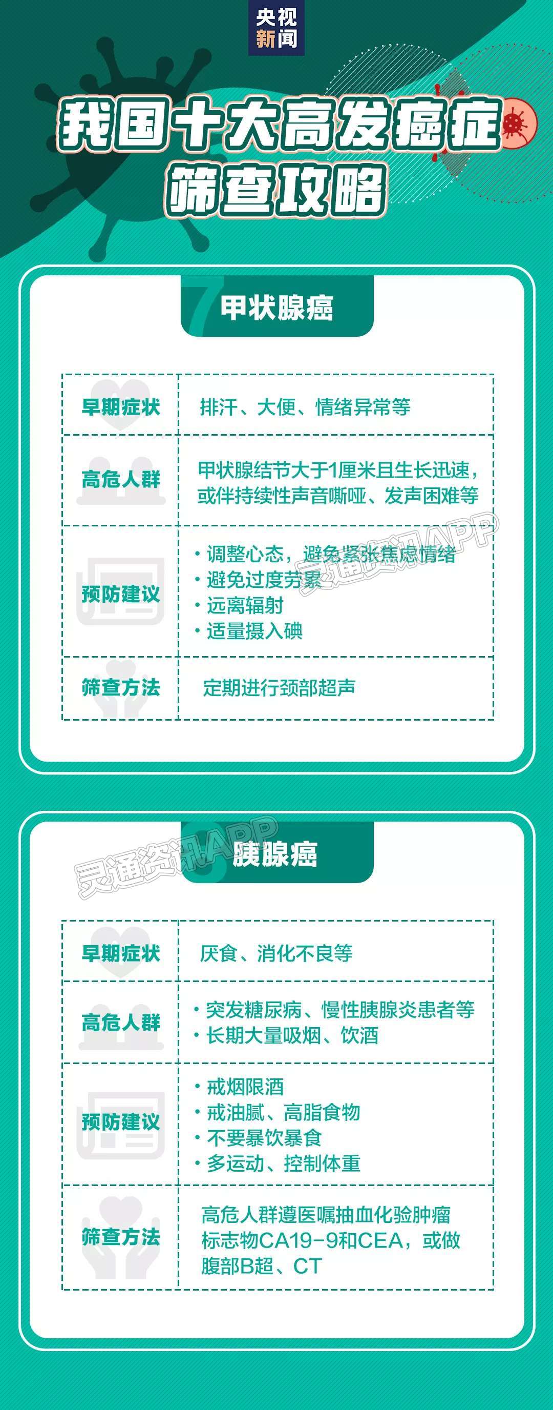 1/3的癌症可以预防！这些抗癌知识你需要了解：金莎娱乐官网最全网站(图6)