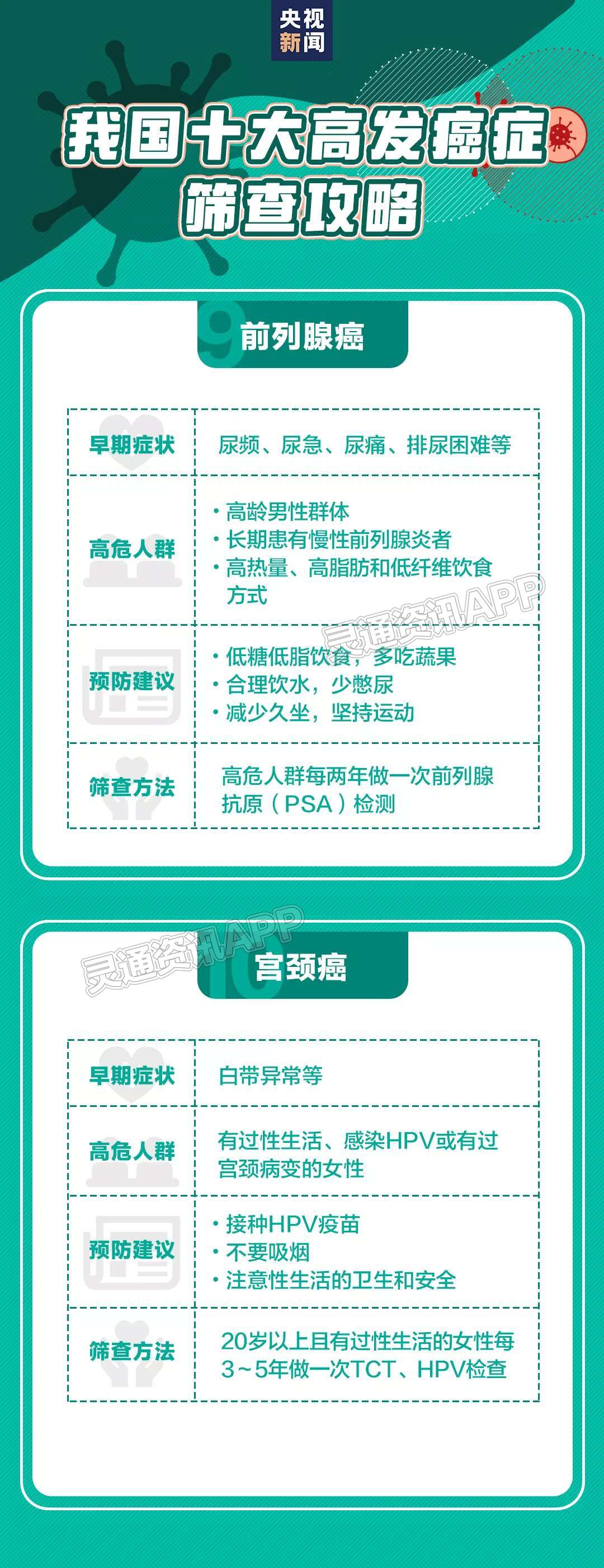 1/3的癌症可以预防！这些抗癌知识你需要了解：金莎娱乐官网最全网站(图7)