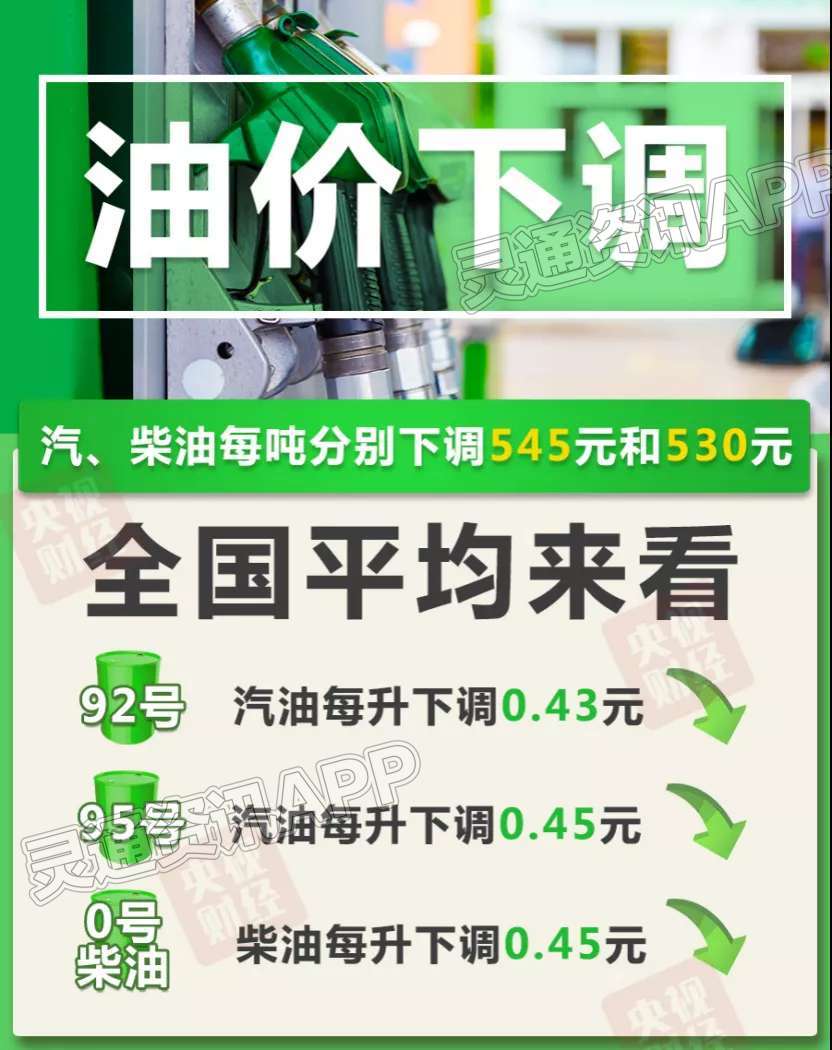 今晚油价大降！加满一箱油将少花21.5元-雷火电竞在线登录官网(图1)