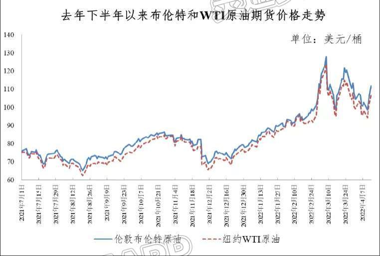 雷火电竞首页-今晚油价大降！加满一箱油将少花21.5元(图2)