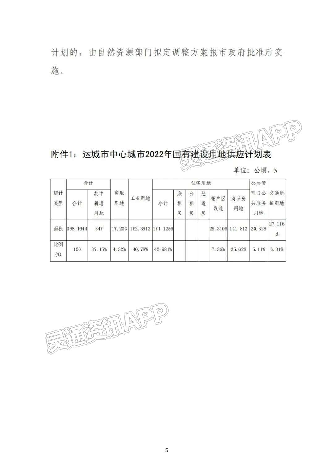 权威发布！运城市中心城区2022年度国有建设用地供应计划“雷火电竞官方网站”(图5)