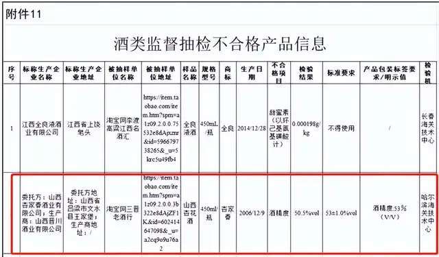 九游会ag真人官网：“杏家春”牌山西杏花酒酒精度不够！回应：存放太久，正常现象(图3)